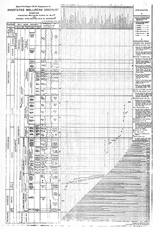 Annotated Molluscan Chart 1993