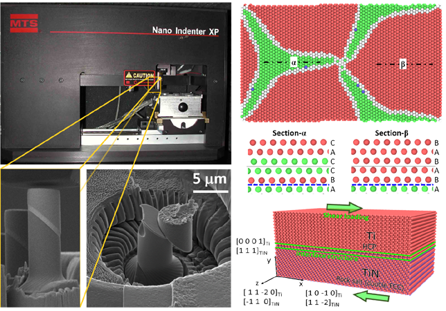 STT2 - Multi-Scale Forming