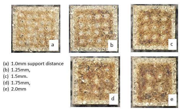 electrons at various distances