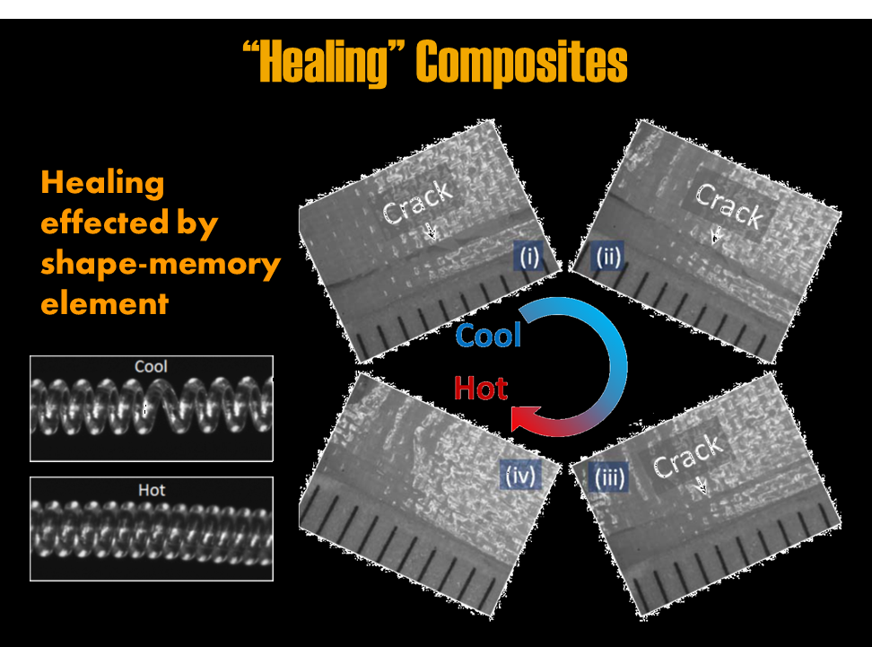 Crack Healing of a Smart Composite Material