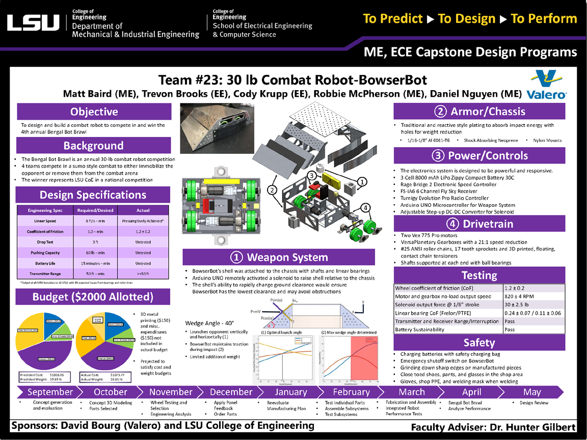 Project 23 Poster: 30lb Combat Robot #1 (2020)