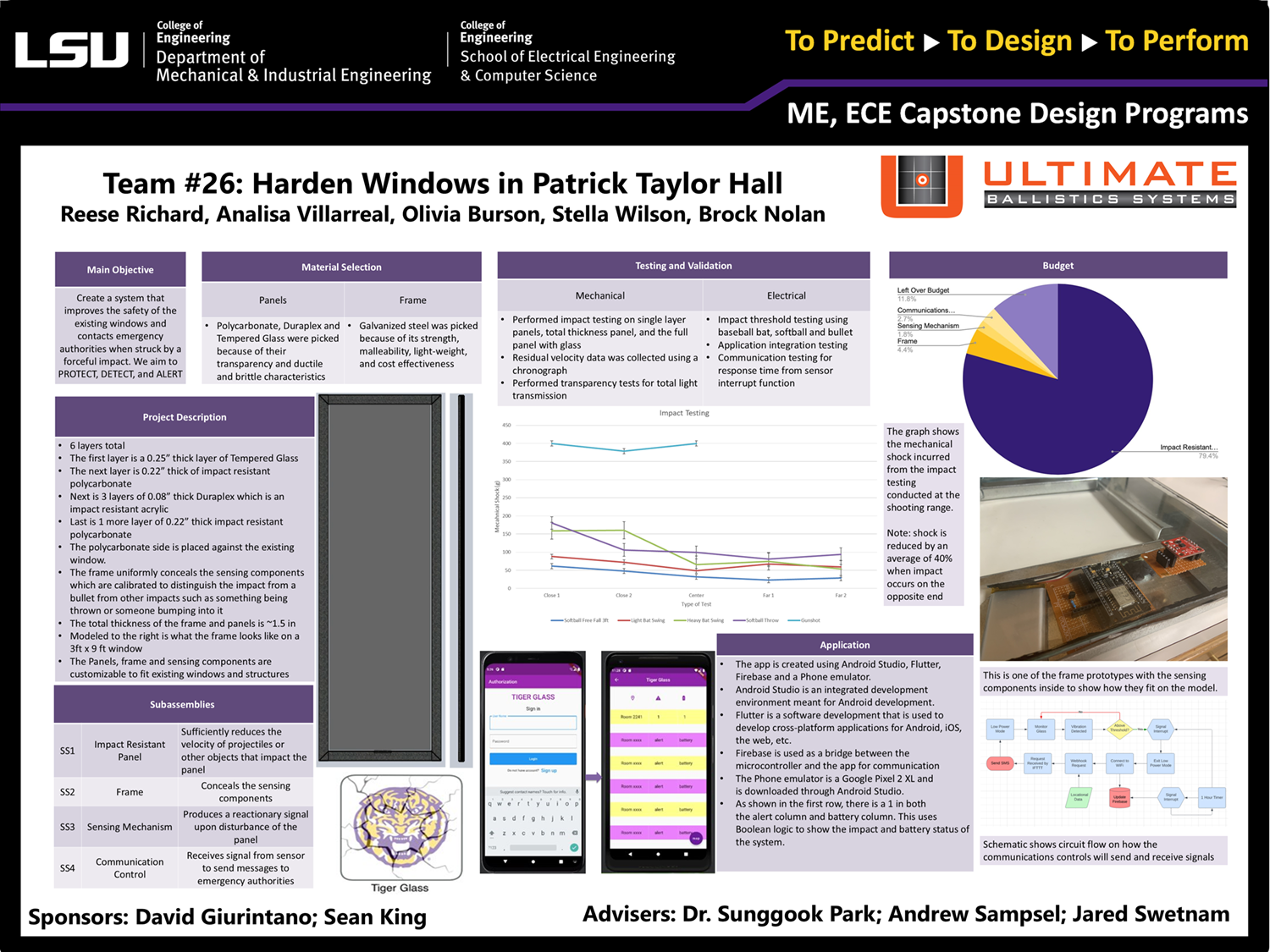 Project 26: Harden Office Doors in Patrick Taylor Hall (2023)