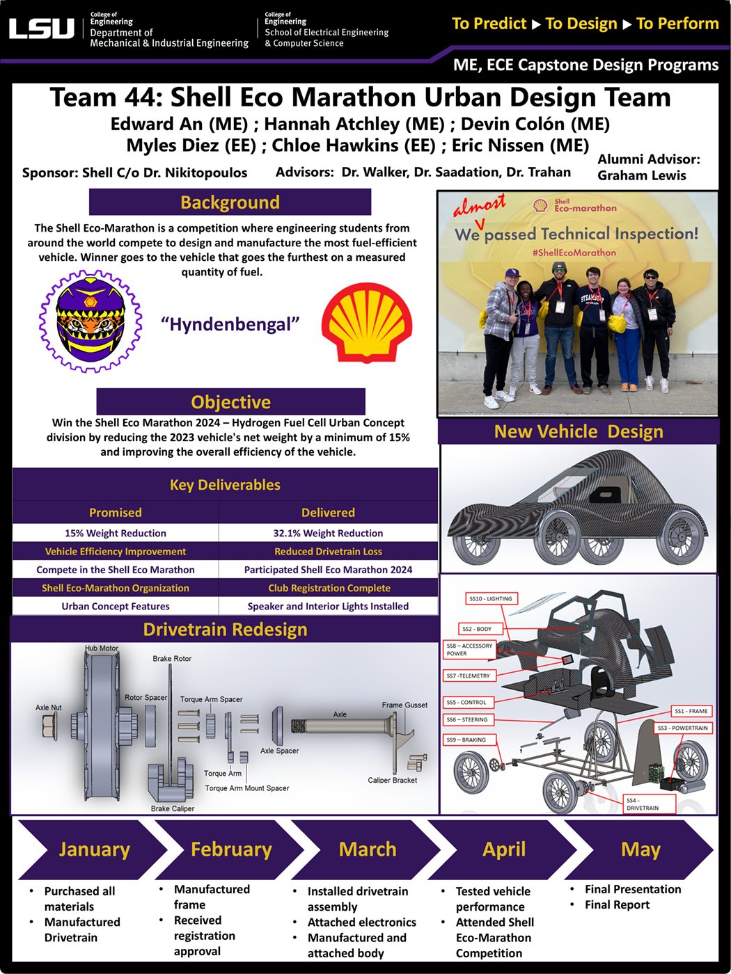 Project 44: LSU Vehicle for Shell Eco-marathon Americas 2024 - UrbanConcept (2024)